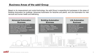 4
© 2022 Azbil Corporation. All rights reserved.
Business Areas of the azbil Group
Based on its measurement and control technology, the azbil Group is expanding its businesses in the areas of
Building Automation for buildings, Advanced Automation for factories and plants, and Life Automation for vital
services and human health and well-being.
Advanced Automation
Business
Building Automation
Business
Life Automation
Business
・Petrochemicals & chemicals・Oil refining
・Electric power & gas・Iron & steel
・Waste management, water supply, sewerage
・Paper & pulp・Maritime shipping
・Food & beverage・Pharmaceuticals ・Automobiles
・Electrical equipment & electronics
・Semiconductors, etc.
・Office buildings ・Hotels
・Shopping centers・Hospitals
・Schools・Research laboratories
・Factories ・Data centers
・Airports, etc.
・Gas (fuel gas, LP gas)
・Water (business use)
・Pharmaceutical manufacturing
・Life science R&D labs
・Healthcare facilities
・Home builder, etc.
 