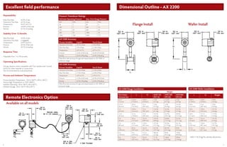 4 5
Repeatability
Mass Flow Rate	 ±0.2% of rate
Volumetric Flow Rate	 ±0.1% of rate
Temperature	 ±0.2°F (±0.1°C)
Pressure	 ±0.05% of full scale
Density	 ±0.1% of reading
Stability Over 12 Months
Mass Flow Rate	 ±0.2% of rate
Volumetric Flow Rate	 ± negligible
Temperature	 ±0.9°F (±0.5°C)
Pressure	 ±0.1% of full scale
Density	 ±0.1% of reading
Response Time
Adjustable from 1 to 100 seconds.
Operating Specifications
Any gas, liquid or steam compatible with 316L stainless steel. Consult
factory for other materials or construction.
Not recommended for multi-phase fluids.
Process and Ambient Temperature
Process Standard Temperature: -330 to 500°F (-200 to 260°C)
Process High Temperature: to 750°F (400°C)
Ambient Operating: -40 to 185°F (-40 to 85°C)
Ambient Storage: -40 to 185°F (-40 to 85°C)
Pressure Transducer Ratings
Full Scale Operating Pressure Max. Over-Range Pressure
psia bara psia bara
30 2 60 4
100 7 200 14
300 20 600 40
500 35 1000 70
1500 100 2500 175
AX 2200 Accuracy
Process Variables Liquids Gas & Steam
Volumetric Flow Rate ±0.7% of Rate ±1% of Rate
Mass Flow Rate ±1% of Rate ±1.5% of Rate
Temperature ±2°F (±1°C) ±2°F (±1°C)
Pressure ±0.3% of Full Scale ±0.3% of Full Scale
Density ±0.3% of Reading ±0.5% of Reading
Mass flow rate accuracy for gas and steam based on 50-100% of
pressure range.
AX 2300 Accuracy
Process Variables Liquids Gas & Steam
Volumetric Flow Rate ±1.2% of Rate ±1.5% of Rate
Mass Flow Rate ±1.5% of Rate ±2.0% of Rate
Temperature ±2°F (±1°C) ±2°F (±1°C)
Pressure ±1.5% of Full Scale ±0.3% of Full Scale
Density ±0.3% of Reading ±0.5% of Reading
Mass flow rate accuracy for gas and steam based on 50-100% of
pressure range.
Excellent field performanceExcellent field performance Dimensional Outline - AX 2200Dimensional Outline - AX 2200
AX 2200 Flange Installation
Weight
Flow Meter
Nominal Size
L H ANSI 150
(PN 16)
ANSI 300
(PN 40)
ANSI 600
(PN 64)
0.5 in
(15 mm)
4.56 in
(116mm)
14.8 in
(376mm)
12 lb
(5.5 kg)
12.5 lb
(5.7 kg)
13 lb
(5.9 kg)
0.75 in
(20 mm)
4.8 in
(122 mm)
15 in
(381 mm)
13 lb
(5.9 kg)
14 lb
(6.4 kg)
14.5 lb
(6.6 kg)
1 in
(25 mm)
4.94 in
(126 mm)
15 in
(381 mm)
13.4 lb
(6.1 kg)
16.3 lb
(7.4 kg)
16.3 lb
(7.4 kg)
1.5 in
(40 mm)
5.5 in
(140mm)
15 in
(384 mm)
14.5 lb
(6.6 kg)
22.7 lb
(10.3 kg)
24.6 lb
(11.2 kg)
2 in
(50 mm)
6.0 in
(153 mm)
15.3 in
(389 mm)
19.4 lb
(8.8 kg)
26.8 lb
(12.2 kg)
33.2 lb
(15.1 kg)
3 in
(80 mm)
6.9 in
(175 mm)
15.8 in
(401 mm)
27.5 lb
(12.5 kg)
39.4 lb
(17.9 kg)
56.1 lb
(25.5 kg)
4 in
(100 mm)
8.0 in
(203 mm)
16.2 in
(411 mm)
43.3 lb
(19.7 kg)
60.3 lb
(27.4 kg)
96 lb
(43.6 kg)
6 in
(150 mm)
9 in
(229 mm)
17.3 in
(439 mm)
48.4 lb
(22 kg)
96 lb
(43.6 kg)
178 lb
(80.8 kg)
8 in
(200 mm)
10.5 in
(267 mm)
18.2 in
(462 mm)
71 lb
(32.2 kg)
148 lb
(67.4 kg)
299 lb
(136 kg)
AX 2200 Wafer Installation
L H Weight
4.56 in
(116mm)
14.8 in
(376mm)
9.8 lb
(4.4 kg)
4.8 in
(122 mm)
15 in
(381 mm)
10 lb
(4.6 kg)
2.8 in
(71 mm)
14.8 in
(376 mm)
10.1 lb
(4.6 kg)
2.8 in
(71 mm)
15.1 in
(384 mm)
11.9 lb
(5.4 kg)
3.0 in
(76 mm)
15.3 in
(389 mm)
14.1 lb
(6.4 kg)
4 in
(102 mm)
15.8 in
(401 mm)
22.7 lb
(10.3 kg)
4.7 in
(119 mm)
16.2 in
(411 mm)
33 lb
(15 kg)
Add 11 lb (5 kg) for remote electronics.
Flange Install Wafer Install
Remote Electronics OptionRemote Electronics Option
Available on all models
 