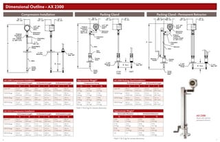 6 7
Dimensional Outline - AX 2300Dimensional Outline - AX 2300
AX 2300 Compression Installation
CL/Compact Length SL/Standard Length EL/Extended Length
A B A B A B
Male NPT 21.6 in
(549 mm)
9.8 in
(249 mm)
38 in
(965 mm)
26.2 in
(665 mm)
50 in
(1270 mm)
38.2 in
(970 mm)
150 lb Flange 21.6 in
(549 mm)
10.9 in
(277 mm)
38 in
(965 mm)
27.3 in
693 (mm)
50 in
(1270 mm)
38.3 in
(998 mm)
300 lb Flange 21.6 in
(549 mm)
10.8 in
(274 mm)
38 in
(965 mm)
27.2 in
(601 mm)
50 in
(1270 mm)
39.2 in
(996 mm)
600 lb Flange 21.6 in
(549 mm)
10.4 in
(264 mm)
38 in
(965 mm)
26.8 in
(681 mm)
50 in
(1270 mm)
38.8 in
(986 mm)
AX 2322 Compression Installation
CL/Compact Length SL/Standard Length EL/Extended Length
A B A B A B
Male NPT 24.6 in
(625 mm)
9.8 in
(249 mm)
41 in
(1041 mm)
26.2 in
(665 mm)
53 in
(1346 mm)
38.2 in
(970 mm)
150 lb Flange 24.6 in
(625 mm)
10.9 in
(277 mm)
41 in
(1041 mm)
27.3 in
693 (mm)
53 in
(1346 mm)
38.3 in
(998 mm)
300 lb Flange 24.6 in
(625 mm)
10.8 in
(274 mm)
41 in
(1041 mm)
27.2 in
(601 mm)
53 in
(1346 mm)
39.2 in
(996 mm)
600 lb Flange 24.6 in
(625 mm)
10.4 in
(264 mm)
41 in
(1041 mm)
26.8 in
(681 mm)
53 in
(1346 mm)
38.8 in
(986 mm)
AX 2300 Packing Gland Installation
SL/Standard Length EL/Extended Length
A B A B
Male NPT 40.5 in
(1029 mm)
21.5 in
(546 mm)
52.5 in
(1334 mm)
33.5 in
(851 mm)
150 lb Flange 40.5 in
(1029 mm)
21.5 in
(546 mm)
52.5 in
(1334 mm)
33.1 in
(841 mm)
300 lb Flange 40.5 in
(1029 mm)
21.5 in
(546 mm)
52.5 in
(1334 mm)
33.1 in
(841 mm)
600 lb Flange* 40.5 in
(1029 mm)
21.5 in
(546 mm)
52.5 in
(1334 mm)
33.1 in
(841 mm)
Approximate Weight*
Compression Fitting
CL SL EL
13 lb
(5.7 kg)
14 lb
(6.2 kg)
15 lb
(6.7 kg)
15 lb
(6.8 kg)
16 in
(7.3 kg)
17 lb
(7.8 kg)
17 lb
(7.8 kg)
18 lb
(8.3 kg)
19 lb
(8.8 kg)
18 lb
(8.2 kg)
19 lb
(8.7 kg)
20 lb
(9.2 kg)
Approximate Weight*
Removable Retractor Permanent Retractor
SL EL SL EL
16 lb
(7.1 kg)
17 lb
(7.6 kg)
25 lb
(11.5 kg)
32 lb
(14.5 kg)
21 lb
(9.4 kg)
22 in
(9.9 kg)
30 lb
(13.7 kg)
37 lb
(16.7 kg)
25 lb
(11.3 kg)
26 lb
(11.8 kg)
34 lb
(15.5 kg)
41 lb
(18.5 kg)
n/a n/a 35 lb
(16.0 kg)
42 lb
(19.0 kg)
*Add 11 lb (5 kg) for remote electronics.
*Add 11 lb (5 kg) for remote electronics.
Compression Installation Packing Gland Packing Gland - Permanent Retractor
AX 2300
shown with optional
permanent retractor
 