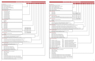 10 11
˗˗˗
Parent Mode Code
In-Line Multivariable Mass Vortex Flow Meter
AX2200 Volumetric Flow Meter for Liquid, Gas and Steam
AX2211 Velocity and Temperature Sensors
AX2222 Velocity, Temperature and Pressure Sensors
AX2233 Velocity, Temperature and External Pressure Input
AX2244 Energy Output Options
AX2255 Energy Options with Pressure Sensor
Feature 2: Flow Body Line Size
015 1/2-inch Nominal Bore (15mm)
020 3/4-inch Nominal Bore (20mm)
025 1-inch Nominal Bore (25mm)
040 1.5-inch Nominal Bore (40mm)
050 2-inch Nominal Bore (50mm)
080 3-inch Nominal Bore (80mm)
100 4-inch Nominal Bore (100mm)
150 6-inch Nominal Bore (150mm)
200 8-inch Nominal Bore (200mm)
250 10-inch Nominal Bore (250mm)
300 12-inch Nominal Bore (300mm)
Feature 3: Meter Body Material
C Carbon Steel
S Stainless Steel
H Hastelloy
Feature 4: Process Connection
FA ANSI 150# Flange
FB ANSI 300# Flange
FC ANSI 600# Flange
D1 DIN PN 16 Flange
D2 DIN PN 40 Flange
D3 DIN PN 64 Flange
WC Wafer ANSI 600#
Feature 5: Electronics Enclosure
LE
R_
Feature 6: Display Option
D
X
Feature 7: Input Power
1 12-36 VDC, 25mA, 1W max, required on loop powered meters, Output Code "A" only
2
3
Feature 8: Output Options
A
B
C
D
E
Feature 9: Temperature Options
S
H
Feature 10: Pressure Options
X
A
B
C
D
E
Feature 11: Certification Documents
MC
PT
CC
NC
O2
PD
A1 25' Armored Cable with Glands(ATEX, IECEX) V meter only - Adder to Remote option
A2 50' Armored Cable with Glands(ATEX, IECEX) V meter only - Adder to Remote option
A3 25' Armored Cable with Glands(ATEX, IECEX) VT, VTP meter only - Adder to Remote option
A4 50' Armored Cable with Glands(ATEX, IECEX) VT, VTP meter only - Adder to Remote option
XX
Model Selection Guide - AX2200 In-Line Vortex Meter
Loop powered option - one analog output (4-20mA), one alarm, one pulse, HART (Input Power Option Code "1" only)
One analog output (4-20mA), one alarm, one pulse, HART Comm. (Input Power Option Code "2" or "3" only)
One analog output (4-20mA), one alarm, one pulse, MODBUS Comm. (Input Power Option Code "2" or "3" only)
Three analog outputs (4-20mA), three alarms, one pulse, HART (AX2222 & AX2233 only), Input Power Option Code "2" or "3" only
Maximum 500 psia (34 bara), Proof 1000 psia (64 bara)
A S 2 MCPTS FA
Three analog outputs (4-20mA), three alarms, one pulse, MODBUS Comm. (AX2222 & AX2233 only), Input Power Option Code "2" or "3" only
Standard Temperature Process Temperature -330° to 500°F (-200° to 260°C)
Option Code
1
2
3
4
High Temperature Preocess Temperature 750°F (400°C)
No Pressure Sensor
Maximum 30 psia (2 bara), Proof 60 psia (4 bara)
R3 D
Maximum 100 psia (7 bara), Proof 200 psia (14 bara)
10
15
20
Custom Length
PED certified bodies
Maximum 300 psia (20 bara), Proof 600 psia (41 bara)
Maximum 1500 psia (100 bara), Proof 2500 psia (175 bara)
Material Certificates - US Mill certs on all wetted parts
Pressure Test Certificate
Certificate of Conformance
Future Hazardous Location Approvals (two digit code for each)
No Display
Length (meters)
3
5
NACE Certification
Oxygen Cleaning
12-36 VDC, 300mA, 9W max. - use with Output Codes "B", "C", "D" and "E"
6
Y
100-240 VAC, 50/60Hz line power, 5W max. - use with Output Codes "B", "C", "D" and "E"
1
NEMA 4X, IP66 Enclosure (Integral)
Remote NEMA 4X, IP66 Enclosure (Specify cable length as second character from Table A)
Digital Display and Programming Buttons
AX2200 015
˗˗˗
Parent Mode Code
Insertion Multivariable Mass Vortex Flow Meter
AX2300 Volumetric Flow Meter for Liquid, Gas and Steam
AX2311 Velocity and Temperature Sensors
AX2322 Velocity, Temperature and Pressure Sensors
AX2333 Velocity, Temperature and External Pressure Input
AX2344 Energy Output Options
AX2355 Energy Options with Pressure Sensor
Feature 2: Probe Length
S Standard Length
C Compact Length
E Extended Length
Feature 3: Electronics Enclosure
LE
R_
Feature 4: Display Option
D
X
Feature 5: Input Power
1 12-36 VDC, 25mA, 1W max, required on loop powered meters, Output Code "A" only
2
3
Feature 6: Output Options
A
B
C
D
E
Feature 7: Temperature Options
S
H
Feature 8: Pressure Options
X
A
B
C
D
E
Feature 9: Process Connections
Code Code
003GPTPNFC
04PGP051FC
RPNGP61PFC
R51GP003FC
R1PGP04PFC
R03GP006FC
R4PGP46PFC
R06GPTPNGP
R6PGP051GP
PGP16
Feature 10: Certification Documents
MC
PT
CC
NC
O2
PD
A1 25' Armored Cable with Glands(ATEX, IECEX) V meter only - Adder to Remote option
A2 50' Armored Cable with Glands(ATEX, IECEX) V meter only - Adder to Remote option
A3 25' Armored Cable with Glands(ATEX, IECEX) VT, VTP meter only - Adder to Remote option
A4 50' Armored Cable with Glands(ATEX, IECEX) VT, VTP meter only - Adder to Remote option
XX
NACE Certification
Oxygen Cleaning
PED certified bodies
Future Hazardous Location Approvals (two digit code for each)
Packing Gland, 2 inch ANSI 150# Flange Packing Gland, DIN DN50 PN64 Flange, Retractor
Packing Gland, DIN DN50 PN16
Material Certificates - US Mill certs on all wetted parts
Pressure Test Certificate
Certificate of Conformance
Compression, 2 inch ANSI 600# Flange Packing Gland, 2 inch ANSI 300# Flange, Retractor
Compression, DIN DN59 PN64 Flange Packing Gland, DIN DN50 PN 40 Flange, Retractor
rotcarteR,egnalF#006ISNAhcni2,dnalGgnikcaPTPNhcni2,dnalGgnikcaP
Compression, DIN DN50 PN16 Flange Packing Gland, 2 inch NPT, Retractor
Compression, 2 inch ANSI 300# Flange Packing Gland, 2 inch ANSI 150# Flange, Retractor
Compression, DIN DN50 PN40 Flange Packing Gland, DIN DN50 PN16, Retractor
Maximum 300 psia (20 bara), Proof 600 psia (41 bara)
Maximum 500 psia (34 bara), Proof 1000 psia (64 bara)
Maximum 1500 psia (100 bara), Proof 2500 psia (175 bara)
egnalF#003ISNAhcni2,dnalGgnikcaPTPNhcni2,noisserpmoC
Compression, 2 inch ANSI 150# Flange Packing Gland, DIN DN50 PN 40 Flange
Three analog outputs (4-20mA), three alarms, one pulse, MODBUS Comm. (AX2222 & AX2233 only), Input Power Option Code "2" or "3" only
Standard Temperature Process Temperature -330° to 500°F (-200° to 260°C)
High Temperature Preocess Temperature 750°F (400°C)
No Pressure Sensor
Maximum 30 psia (2 bara), Proof 60 psia (4 bara)
Maximum 100 psia (7 bara), Proof 200 psia (14 bara)
12-36 VDC, 300mA, 9W max. - use with Output Codes "B", "C", "D" and "E"
100-240 VAC, 50/60Hz line power, 5W max. - use with Output Codes "B", "C", "D" and "E"
Loop powered option - one analog output (4-20mA), one alarm, one pulse, HART (Input Power Option Code "1" only)
One analog output (4-20mA), one alarm, one pulse, HART Comm. (Input Power Option Code "2" or "3" only)
One analog output (4-20mA), one alarm, one pulse, MODBUS Comm. (Input Power Option Code "2" or "3" only)
Three analog outputs (4-20mA), three alarms, one pulse, HART (AX2222 & AX2233 only), Input Power Option Code "2" or "3" only
6 20
Y Custom Length
Digital Display and Programming Buttons
No Display
2 5
013)largetnI(erusolcnE66PI,X4AMEN
Remote NEMA 4X, IP66 Enclosure (Specify cable length as second character from Table A) 4 15
MCPT
Table A
Option Code Length (meters)
1 3
Model Selection Guide - AX2300 Insertion Vortex Meter
AX2300 S R3 D 1 A S 2 CF150
 