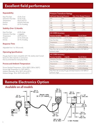 4
Repeatability
Mass Flow Rate	 ±0.2% of rate
Volumetric Flow Rate	 ±0.1% of rate
Temperature	 ±0.2°F (±0.1°C)
Pressure	 ±0.05% of full scale
Density	 ±0.1% of reading
Stability Over 12 Months
Mass Flow Rate	 ±0.2% of rate
Volumetric Flow Rate	 ± negligible
Temperature	 ±0.9°F (±0.5°C)
Pressure	 ±0.1% of full scale
Density	 ±0.1% of reading
Response Time
Adjustable from 1 to 100 seconds.
Operating Specifications
Any gas, liquid or steam compatible with 316L stainless steel. Consult
factory for other materials or construction.
Not recommended for multi-phase fluids.
Process and Ambient Temperature
Process Standard Temperature: -330 to 500°F (-200 to 260°C)
Process High Temperature: to 750°F (400°C)
Ambient Operating: -40 to 185°F (-40 to 85°C)
Ambient Storage: -40 to 185°F (-40 to 85°C)
Pressure Transducer Ratings
Full Scale Operating Pressure Max. Over-Range Pressure
psia bara psia bara
30 2 60 4
100 7 200 14
300 20 600 40
500 35 1000 70
1500 100 2500 175
AX 2200 Accuracy
Process Variables Liquids Gas & Steam
Volumetric Flow Rate ±0.7% of Rate ±1% of Rate
Mass Flow Rate ±1% of Rate ±1.5% of Rate
Temperature ±2°F (±1°C) ±2°F (±1°C)
Pressure ±0.3% of Full Scale ±0.3% of Full Scale
Density ±0.3% of Reading ±0.5% of Reading
Mass flow rate accuracy for gas and steam based on 50-100% of
pressure range.
AX 2300 Accuracy
Process Variables Liquids Gas & Steam
Volumetric Flow Rate ±1.2% of Rate ±1.5% of Rate
Mass Flow Rate ±1.5% of Rate ±2.0% of Rate
Temperature ±2°F (±1°C) ±2°F (±1°C)
Pressure ±1.5% of Full Scale ±0.3% of Full Scale
Density ±0.3% of Reading ±0.5% of Reading
Mass flow rate accuracy for gas and steam based on 50-100% of
pressure range.
Excellent field performanceExcellent field performance
Remote Electronics OptionRemote Electronics Option
Available on all models
 