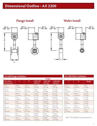 5
Dimensional Outline - AX 2200Dimensional Outline - AX 2200
AX 2200 Flange Installation
Weight
Flow Meter
Nominal Size
L H ANSI 150
(PN 16)
ANSI 300
(PN 40)
ANSI 600
(PN 64)
0.5 in
(15 mm)
4.56 in
(116mm)
14.8 in
(376mm)
12 lb
(5.5 kg)
12.5 lb
(5.7 kg)
13 lb
(5.9 kg)
0.75 in
(20 mm)
4.8 in
(122 mm)
15 in
(381 mm)
13 lb
(5.9 kg)
14 lb
(6.4 kg)
14.5 lb
(6.6 kg)
1 in
(25 mm)
4.94 in
(126 mm)
15 in
(381 mm)
13.4 lb
(6.1 kg)
16.3 lb
(7.4 kg)
16.3 lb
(7.4 kg)
1.5 in
(40 mm)
5.5 in
(140mm)
15 in
(384 mm)
14.5 lb
(6.6 kg)
22.7 lb
(10.3 kg)
24.6 lb
(11.2 kg)
2 in
(50 mm)
6.0 in
(153 mm)
15.3 in
(389 mm)
19.4 lb
(8.8 kg)
26.8 lb
(12.2 kg)
33.2 lb
(15.1 kg)
3 in
(80 mm)
6.9 in
(175 mm)
15.8 in
(401 mm)
27.5 lb
(12.5 kg)
39.4 lb
(17.9 kg)
56.1 lb
(25.5 kg)
4 in
(100 mm)
8.0 in
(203 mm)
16.2 in
(411 mm)
43.3 lb
(19.7 kg)
60.3 lb
(27.4 kg)
96 lb
(43.6 kg)
6 in
(150 mm)
9 in
(229 mm)
17.3 in
(439 mm)
48.4 lb
(22 kg)
96 lb
(43.6 kg)
178 lb
(80.8 kg)
8 in
(200 mm)
10.5 in
(267 mm)
18.2 in
(462 mm)
71 lb
(32.2 kg)
148 lb
(67.4 kg)
299 lb
(136 kg)
AX 2200 Wafer Installation
L H Weight
4.56 in
(116mm)
14.8 in
(376mm)
9.8 lb
(4.4 kg)
4.8 in
(122 mm)
15 in
(381 mm)
10 lb
(4.6 kg)
2.8 in
(71 mm)
14.8 in
(376 mm)
10.1 lb
(4.6 kg)
2.8 in
(71 mm)
15.1 in
(384 mm)
11.9 lb
(5.4 kg)
3.0 in
(76 mm)
15.3 in
(389 mm)
14.1 lb
(6.4 kg)
4 in
(102 mm)
15.8 in
(401 mm)
22.7 lb
(10.3 kg)
4.7 in
(119 mm)
16.2 in
(411 mm)
33 lb
(15 kg)
Add 11 lb (5 kg) for remote electronics.
Flange Install Wafer Install
 