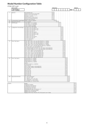 Model Number Configuration Table
ATT082, HART model
Basic model Selections Options
ATT082 - AA +
I Approval Non-hazardous	area	 AA
ATEX	II	2	G	Ex	d	T6,	II	2	D	Ex	tb	IIIC	 B6
ATEX	II	1	G	Ex	ia	IIC	T4/T5/T6	 BA
FM	IS,NI	I	/	1+2/A-D	 F1
FM	XP,	NI,	DIP	I,	II,	III/1+2/A-G	 F3
IECEx	Ex	d	T6	Gb,	Ex	tb	IIIC	Db I6
IECEx	Ex	ia	IIC	T4/T5/T6 IA
II Communication;	Output	Signal HART	7;	4-20	mA,	2	channel	 A
III Electrical	Connection Screw	terminals 2
IV Field	Housing 2	entry	(M20	×	1.5)	w/o	display D
2	entry	(M20	×	1.5)	with	display E
2	entry	(1/2NPT)	w/o	display F
2	entry	(1/2NPT)	with	display G
V Configuration	Universal	Input Ch1:	RTD	2-wire,	Ch2:	inactive	 A1
Ch1:	RTD	2-wire,	Ch2:	RTD	2-wire	 A2
Ch1:	RTD	2-wire,	Ch2:	RTD	3-wire	 A3
Ch1:	RTD	2-wire,	Ch2:	TC	 A4
Ch1:	RTD	3-wire,	Ch2:	inactive	 B1
Ch1:	RTD	3-wire,	Ch2:	RTD	2-wire	 B2
Ch1:	RTD	3-wire,	Ch2:	RTD	3-wire	 B3
Ch1:	RTD	3-wire,	Ch2:	TC	 B4
Ch1:	RTD	4-wire,	Ch2:	inactive	 C1
Ch1:	RTD	4-wire,	Ch2:	TC	 C2
Ch1:	TC,	Ch2:	inactive	 D1
Ch1:	TC,	Ch2:	TC	 D2
VI Sensor	Type	Input	1 Pt100,	-200	to	+850	°C,	min.	span	10K,	IEC60751	(a	=	0.00385)	 A1
Pt200,	-200	to	+850	°C,	min.	span	10K,	IEC60751	(a	=	0.00385)	 A2
Pt500,	-200	to	+500	°C,	min.	span	10K	IEC60751	(a	=	0.00385)	 A3
Pt1000,	-200	to	+250	°C,	min.	span	10K	IEC60751	(a	=	0.00385)	 A4
Pt100,	-200	to	+510	°C,	min.span	10K,	JIS	C1604-81	(a	=	0.003916)	 B1
Typ	B,	40	to	1820	°C,	min.	span	500K	IEC	584	 TB
Typ	C	(W5Re-W26Re),	0	to	2315°C,	min.	span	500K,	ASTM	E988/E230	 TC
Typ	D	(W3Re-W25Re),	0	to	2315°C,	min.	span	500K,	ASTM	E988/E230	 TD
Typ	E,	-270	to	+1000	°C,	min.	span	50K	IEC	584	 TE
Typ	J,	-210	to	+1200	°C,	min.	span	50K	IEC	584	 TJ
Typ	K,	-270	to	+1372	°C,	min.	span	50K	IEC	584	 TK
Typ	N,	-270	to	+1300	°C,	min.	span	50K	IEC	584	 TN
Typ	R,	-50	to	+1768	°C,	min.	span	500K	IEC	584	 TR
Typ	S,	-50	to	+1768	°C,	min.	span	500K	IEC	584	 TS
Typ	T,	-260	to	+400	°C,	min.	span	50K	IEC	584	 TT
VII Sensor	Type	Input	2 Pt100,	IEC60751	(a	=	0.00385)	 A1
Pt200,	IEC60751	(a	=	0.00385)	 A2
Pt500,	IEC60751	(a	=	0.00385)	 A3
Pt1000,	IEC60751	(a	=	0.00385)	 A4
Inactive	 AA
Pt100,	JIS	C1604-81	(a	=	0.003916)	 B1
Type	B,	IEC	584	 TB
Type	C	(W5Re-W26Re),	ASTM	E988/E230	 TC
Type	D	(W3Re-W25Re),	ASTM	E988/E230	 TD
Type	E,	IEC	584	 TE
Type	J,	IEC	584	 TJ
Type	K,	IEC	584	 TK
Type	N,	IEC	584	 TN
Type	R,	IEC	584	 TR
Type	S,	IEC	584	 TS
Type	T,	IEC	584	 TT
VIII Input;	Interconnection PV	=	CH1;	CH2	inactive	 A1
PV	=	CH1;	SV	=	CH2	 A2
PV	=	difference;		PV	=	CH1-CH2	 A3
PV	=	average;	PV	=	(CH1+CH2)/2	 A4
Sensor	backup;		PV	=	CH1	(or	CH2)	 A5
Options Display E1
Calibration	Certificate	 F1
Configuration	alarm	limit	low	 H1
SIL	declaration	of	conformity	 LA
Mounting	bracket	wall,	316L	 PA
Mounting	bracket	pipe,	316L	diameter	1-2”	 PB
Tagging	(TAG),	metal	plate	hanging Z1
Tagging	(TAG),	on	name	plate Z2
Tagging	(LONG	TAG),	Write	the	TAG	in	the	memory,	up	to	32	digit	 Z4
10
 