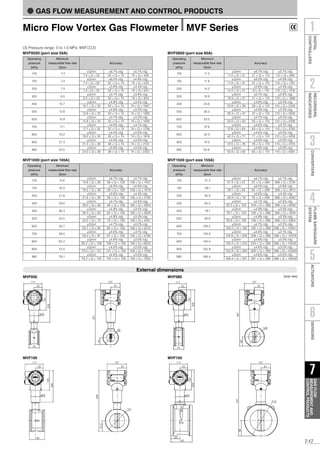 Vortex Gas Flowmeter for Process Measurement | PDF
