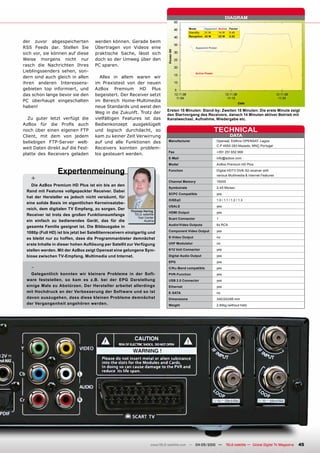DiAGRAm

                                                                                              mode      Apparent Active Factor
                                                                                              StandBy   31	W     14	W   0.45
                                                                                              Reception 42 W     22 W   0.52

der zuvor abgespeicherten              werden können. Gerade beim
RSS Feeds dar. Stellen Sie             Übertragen von Videos eine                                 Apparent Power

sich vor, sie können auf diese         praktische Sache, lässt sich
Weise morgens nicht nur                doch so der Umweg über den
rasch die Nachrichten Ihres            PC sparen.
Lieblingssenders sehen, son-                                                                      Active Power
dern sind auch gleich in allen           Alles in allem waren wir
ihren anderen Interessens-             im Praxistest von der neuen                                                    ENERGY
gebieten top informiert, und           AzBox Premium HD Plus
das schon lange bevor sie den          begeistert. Der Receiver setzt
PC überhaupt eingeschalten             im Bereich Home-Multimedia
haben!                                 neue Standards und weist den
                                                                               Ersten 15 Minuten: Stand-by; Zweiten 15 Minuten: Die erste Minute zeigt
                                       Weg in die Zukunft. Trotz der           den Startvorgang des Receivers, danach 14 Minuten aktiver Betrieb mit
  Zu guter letzt verfügt die           vielfältigen Features ist das           Kanalwechsel, Aufnahme, Wiedergabe etc.
AzBox für die Profis auch              Bedienkonzept ausgeklügelt
noch über einen eigenen FTP            und logisch durchdacht, so                                                TECHNiCAl
Client, mit dem von jedem              kam zu keiner Zeit Verwirrung                                                        DATA
beliebigen FTP-Server welt-            auf und alle Funktionen des              manufacturer	                    Opensat,	Edificio	OPENSAT,	Lagoa	
                                                                                	                                C.P	4950-283	Mazedo,	MNÇ	Portugal
weit Daten direkt auf die Fest-        Receivers konnten problem-
                                                                                Fax	                             +351	251	652	966
platte des Receivers geladen           los gesteuert werden.
                                                                                E-mail                           info@azbox.com
                                                                                model	                           AzBox	Premium	HD	Plus

                  Expertenmeinung                                               Function	
                                                                                	
                                                                                                                 Digital	HDTV	DVB-S2	receiver	with	
                                                                                                                 various	Multimedia	&	Internet	Features
   +                                                                            Channel Memory                   15000
    Die AzBox Premium HD Plus ist ein bis an den
                                                                                Symbolrate	                      2-45	Ms/sec.
 Rand mit Features vollgepackter Receiver. Dabei
                                                                                SCPC Compatible                  yes
 hat der Hersteller es jedoch nicht versäumt, für
                                                                                DiSEqC	                          1.0	/	1.1	/	1.2	/	1.3				
 eine solide Basis im eigentlichen Kerneinsatzbe-
                                                                                uSAlS                            yes
 reich, dem digitalen TV Empfang, zu sorgen. Der
                                                          Thomas Haring         HDmi Output                      yes
 Receiver ist trotz des großen Funktionsumfangs             TELE-satellite
                                                              Test Center       Scart Connector                  1
 ein einfach zu bedienendes Gerät, das für die                    Austria
                                                                                Audio/Video Outputs	             6x	RCA
 gesamte Familie geeignet ist. Die Bildausgabe in
                                                                                Component Video Output           yes
 1080p (Full HD) ist bis jetzt bei Satellitenreceivern einzigartig und
 es bleibt nur zu hoffen, dass die Programmanbieter demnächst                   S-Video Output                   no

 erste Inhalte in dieser hohen Auflösung per Satellit zur Verfügung             uHF modulator                    no

 stellen werden. Mit der AzBox zeigt Opensat eine gelungene Sym-                0/12 Volt Connector              yes

 biose zwischen TV-Empfang, multimedia und internet.                            Digital Audio Output             yes
                                                                                EPG                              yes
   -                                                                            C/Ku-Band compatible             yes
   Gelegentlich konnten wir kleinere Probleme in der Soft-                      PVR-Function                     yes
 ware feststellen, so kam es z.B. bei der EPG Darstellung                       uSB 2.0 Connector                yes
 einige male zu Abstürzen. Der Hersteller arbeitet allerdings                   Ethernet                         yes
 mit Hochdruck an der Verbesserung der Software und so ist                      E-SATA                           no
 davon auszugehen, dass diese kleinen Probleme demnächst                        Dimensions	                      340/243/66	mm
 der Vergangenheit angehören werden.                                            Weight	                          2.65kg	(without	hdd)




                                                                       www.TELE-satellite.com — 04-05/2010 —             TELE-satellite — Global Digital TV Magazine   45
 