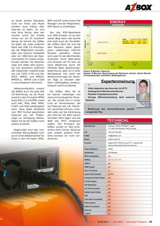 es heute bereits Standard,       BMP und GIF sowie einem File
nicht nur Fotos und Musik        Manager und der Möglichkeit,
                                                                                                        ENERGY
                                                                                                            DIAGRAM
sondern auch Videos über         RSS-News zu empfangen.
Internet zu laden. An sich
eine feine Sache, aber wer         Von den RSS-Newsfeeds
möchte schon die Inhalte         zum Web Browser ist es kein
immer nur am PC ansehen?         weiter Weg mehr, das dachte                                                                 Mode      Apparent Active Factor
Genau da kommt die AZBox         sich wohl auch der Hersteller                        Apparent Power
                                                                                                                             StandBy   21	W     		8	W  0.38
                                                                                                                             Reception 35 W     16 W   0.45
ins Spiel, die unter anderem     der AZBox Ultra HD und hat
Dank des USB 2.0 Anschlus-       dem Receiver daher gleich
ses die Möglichkeit vorsieht,    einen vollwertigen Internet
dass eine externe Festplatte     Browser spendiert. Dieser                            Active Power

oder ein USB-Stick als Spei-     wird zwar für die allermeisten
chermedien für Videos einge-     Anwender keine Alternative
bunden werden. Der Receiver      zum Browser am PC sein, da
zeigt sich dabei sehr gutmü-     seine Bedienung durch die
tig und akzeptiert praktisch     fehlende Maus gewöhnungs-
alle bekannten Videoformate      bedürftig ist, aber um in einer   Ersten 15 Minuten: Stand-by
wie z.B. XVID in SD und HD,      Werbepause mal rasch die          Zweiten 15 Minuten: Bootvorgang des Receivers, danach aktiver Betrieb
                                                                   mit Kanalwechsel, Aufnahme, Wiedergabe etc.
DIVX, MPEG1 und MPEG2,           Wettervorhersage der nächs-
MPEG4.2:, WMV9 und H.264         ten Tage zu checken oder
in verschiedenen Versionen.      beim Lieblingsblog vorbeizu-                              Expertenmeinung
                                 schauen reicht es allemal.                +
  Selbstverständlich ersetzt                                              Volle Integration des Internets incl IPTV
die AZBox auch die gute alte       Die AZBox Ultra HD ist                 Umfangreiche Blindscanfunktionen
CD-Sammlung, da sie Musik        ein kleiner, vielseitiger und            Flexibler Festplattenanschluß
sowohl in den Formaten MPEG      wohnzimmertauglicher Recei-              Geringe Wärmeentwicklung dank externen
Audio MP1,2,3 und MPA, sowie     ver. Sie richtet sich in erster        Netzteils
                                                                                                                                                Thomas Haring
auch AAC, M4A, WAV, WMA,         Linie an Konsumenten, die                                                                                        TELE-satellite

FLACC und OGG wiedergeben        auf Features wie z.B. TwinTu-             -                                                                        Test Center
                                                                                                                                                        Austria

kann. Dass dabei sämtliche       ner verzichten können, trotz-            Bedienung des              Internet-Browser             gewöh-
vom MP3 Format gewohnten         dem aber auf die Einbindung            nungsbedürftig
Features wie z.B. Titelan-       des Internet mit allen seinen
zeige zur Verfügung stehen,      Vorteilen Wert legen und die
haben wir bei der AZBox nicht    Welt des IPTV entdecken                                             TECHNICAL
anders erwartet.                 wollen. Die Firmware der                                                       DATA
                                                                    Manufacturer	                    Opensat,	Edificio	OPENSAT,	Lagoa	
                                 AZBox versah im Test prob-
                                                                    	                                C.P	4950-283	Mazedo,	MNÇ	Portugal
  Abgerundet wird das mul-       lemlos ihren Dienst, Abstürze
timediale Allroundpaket noch     oder andere gröbere Prob-          Fax	                             +351	251	652	966

durch einen Bildbetrachter für   leme konnten wir nicht ver-        E-Mail	                          info@AZBox.com
Fotos in den Formaten JPEG,      zeichnen.                          Model	                           AZBox	Ultra	HD

                                                                    Function	                        Digital	HDTV	DVB-S/2	and	IPTV		receiver	with	
                                                                    	                                various	Multimedia	&	Internet	Features

                                                                    Channel Memory	                  15000

                                                                    Symbolrate	                      2-45	Ms/sec.

                                                                    SCPC Compatible                  yes

                                                                    DiSEqC	                          1.0	/	1.1	/	1.2	/	1.3				

                                                                    USALS                            yes

                                                                    HDMI Output                      yes

                                                                    Scart Connector                  no

                                                                    Audio/Video Outputs	             6x	RCA

                                                                    Component Video Output           yes

                                                                    S-Video Output                   yes

                                                                    UHF Modulator                    no

                                                                    0/12 Volt Connector              yes

                                                                    Digital Audio Output             yes

                                                                    EPG                              yes

                                                                    C/Ku-Band compatible             yes

                                                                    PVR-Function                     yes

                                                                    USB 2.0 Connector                yes

                                                                    Ethernet                         yes

                                                                    E-SATA                           no




                                                           www.TELE-satellite.com — 08-09/2010 —             TELE-satellite — Global Digital TV Magazine        23
 