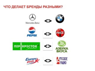 ЧТО ДЕЛАЕТ БРЕНДЫ РАЗНЫМИ?



                 <>

                 <>
                 <>

                 <>
 