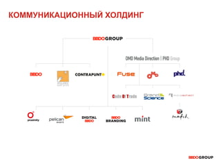 КОММУНИКАЦИОННЫЙ ХОЛДИНГ
 