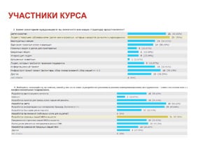 УЧАСТНИКИ КУРСА
 
