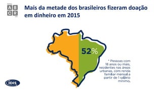 40% dos
brasileiros não
confiam no que as
ONGs vão fazer
com o dinheiro
doado
 