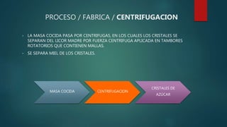PROCESO / FABRICA / CENTRIFUGACION
• LA MASA COCIDA PASA POR CENTRIFUGAS, EN LOS CUALES LOS CRISTALES SE
SEPARAN DEL LICOR MADRE POR FUERZA CENTRIFUGA APLICADA EN TAMBORES
ROTATORIOS QUE CONTIENEN MALLAS.
• SE SEPARA MIEL DE LOS CRISTALES.
MASA COCIDA CENTRIFUGACION
CRISTALES DE
AZÚCAR
 