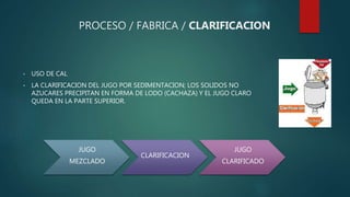 PROCESO / FABRICA / CLARIFICACION
• USO DE CAL
• LA CLARIFICACION DEL JUGO POR SEDIMENTACION; LOS SOLIDOS NO
AZUCARES PRECIPITAN EN FORMA DE LODO (CACHAZA) Y EL JUGO CLARO
QUEDA EN LA PARTE SUPERIOR.
JUGO
MEZCLADO
CLARIFICACION
JUGO
CLARIFICADO
 