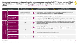 Deloitte presentation for consulting case | PDF