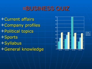 BUSINESS QUIZ Current affairs Company profiles Political topics Sports Syllabus General knowledge 