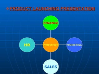 PRODUCT LAUNCHING PRESENTATION HR SALES MARKETING FINANCE PRODUCTION 