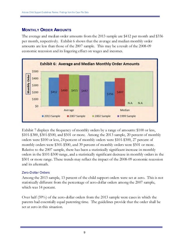 Worksheets Child Support Worksheet Az support worksheet arizona delibertad child delibertad