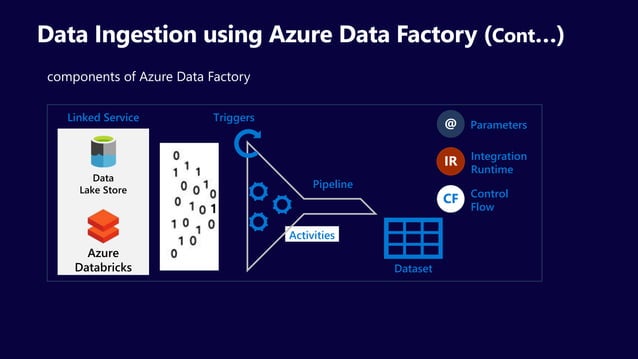 Azure Data Engineering.pptx | Cloud Computing | Internet