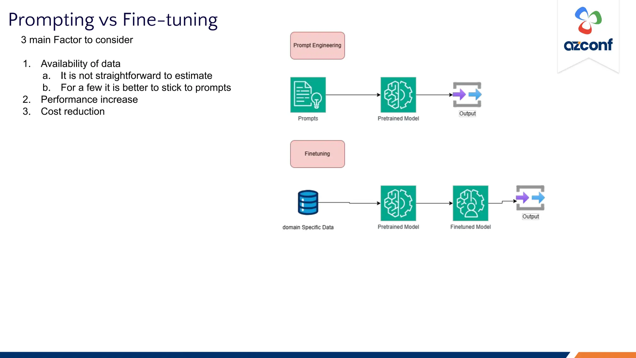 Prompting vs Fine-tuning
3 main Factor to consider
1. Availability of data
a. It is not straightforward to estimate
b. For a few it is better to stick to prompts
2. Performance increase
3. Cost reduction
 