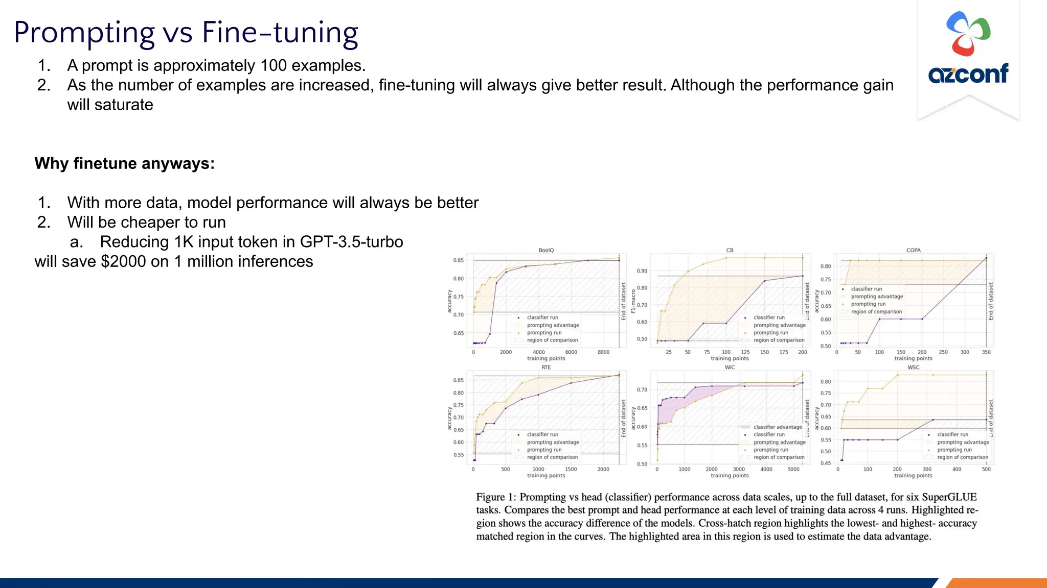 Prompting vs Fine-tuning
1. A prompt is approximately 100 examples.
2. As the number of examples are increased, fine-tuning will always give better result. Although the performance gain
will saturate
Why finetune anyways:
1. With more data, model performance will always be better
2. Will be cheaper to run
a. Reducing 1K input token in GPT-3.5-turbo
will save $2000 on 1 million inferences
 