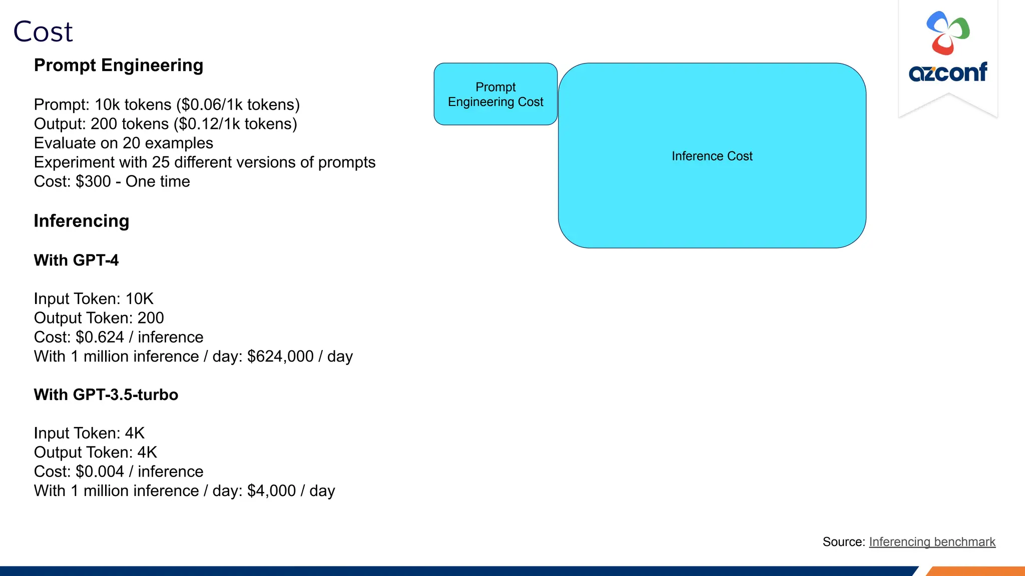 Cost
Prompt Engineering
Prompt: 10k tokens ($0.06/1k tokens)
Output: 200 tokens ($0.12/1k tokens)
Evaluate on 20 examples
Experiment with 25 different versions of prompts
Cost: $300 - One time
Inferencing
With GPT-4
Input Token: 10K
Output Token: 200
Cost: $0.624 / inference
With 1 million inference / day: $624,000 / day
With GPT-3.5-turbo
Input Token: 4K
Output Token: 4K
Cost: $0.004 / inference
With 1 million inference / day: $4,000 / day
Prompt
Engineering Cost
Inference Cost
Source: Inferencing benchmark
 
