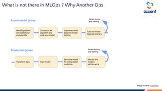 AZConf 2023 - Considerations for LLMOps: Running LLMs in production | PDF