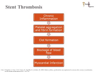Stent Thrombosis Cola, C. Brugaletta, S., Yuste, V. M., Campos, B., Angiolillo, D. J. & Sabete, M. (2009). Diabetes mellitus: a prothrombotic state implications for outcomes after coronary revascularization.  Vascular Health and Risk Management , 5, 101-119.  