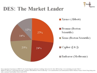 DES: The Market Leader  Xience outperforms Taxus Express in SPIRIT IV, Dave Fornell, Diagnostic and Invasive Cardiology. Retrieved on Nov 26th, 2009 from http://www.dicardiology.net/node/34463/3  Sipkoff, M. (2009, Jul 1). Drug-eluting stents make a comeback.  ModernMedicine.  Retrieved online http://www.modernmedicine.com/modernmedicine/Modern+Medicine+Feature+Articles/Drug-eluting-stents-make-a-comeback/ArticleStandard/Article/detail/607928 