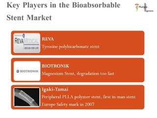 Key Players in the Bioabsorbable Stent Market 