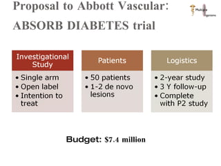 Proposal to Abbott Vascular: ABSORB DIABETES trial Budget:  $7.4 million  