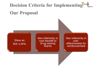 Decision Criteria for Implementing Our Proposal 
