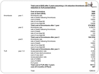 Total cost of BVS after 3 years assuming a 1/4 reduction thrombosis and a 5% reduction in TLR (conservative) Cost of procedure  7000 cost of stent (BVS) 3000 thrombosis year 1 thrombosis rate 0.024 rate of death following thrombosis 0.4 cost of death 10000 rate of non-fatal MI 0.6 cost of non-fatal MI 12428 Total cost of thrombosis after 1 year 274.9632 year 2  thrombosis rate 0.00675 rate of death following thrombosis 0.4 cost of death 20000 rate of non-fatal MI 0.6 cost of non-fatal MI 12428 Total cost of thrombosis after year 2  104.3334 year3 thrombosis rate 0 rate of death following thrombosis 0.4 cost of death 10000 rate of non-fatal MI 0.6 cost of non-fatal MI 12428 Total cost of thrombosis after year 3 0 TLR year 1-3 revascularization rate 0.055 rate of new stent procedure 0.82 cost of new stent 10000 revascularization rate 0.055 rate of CABG 0.18 cost of CABG 19000 # of years 3 Total cost of TLR after 3 years 1917.3 cost of 6 months of Plavix 607 Total 12903.6 
