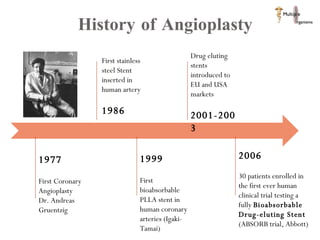 History of Angioplasty  First stainless steel Stent inserted in human artery 1986 2006   30 patients enrolled in the first ever human clinical trial testing a fully  Bioabsorbable Drug-eluting Stent  (ABSORB trial, Abbott) Drug eluting stents introduced to EU and USA markets 2001-2003 1999 First bioabsorbable PLLA stent in human coronary arteries (Igaki-Tamai) 1977 First Coronary Angioplasty Dr. Andreas Gruentzig  