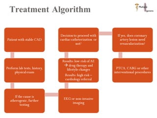 Treatment Algorithm 