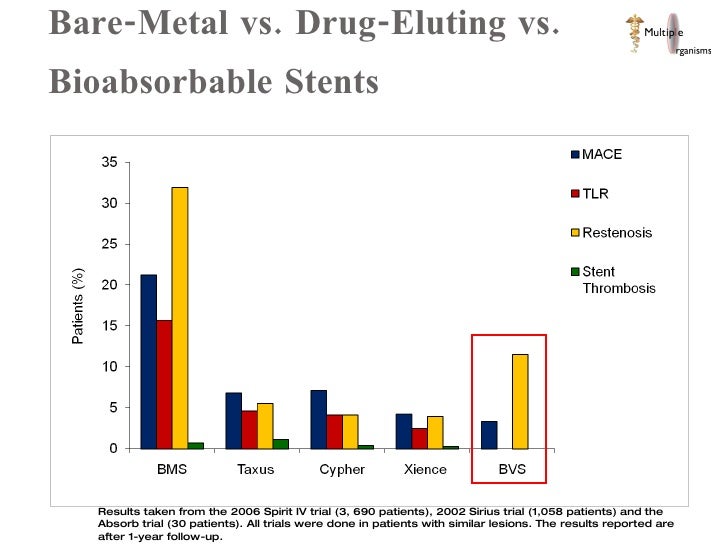 second generation drug eluting stents essay second generation drug eluting stents essay