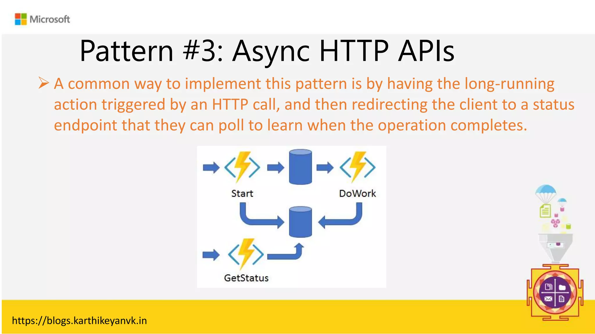 Azure Durable Functions | PPT