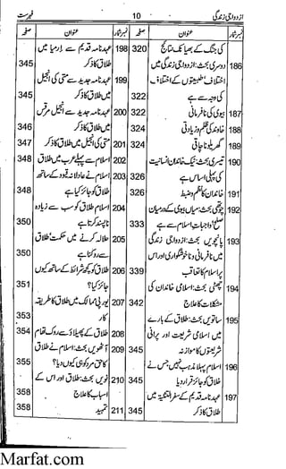 Azdwajee zindgee kay aadaab اسلامی نکاح،شادی بیاہ (2)