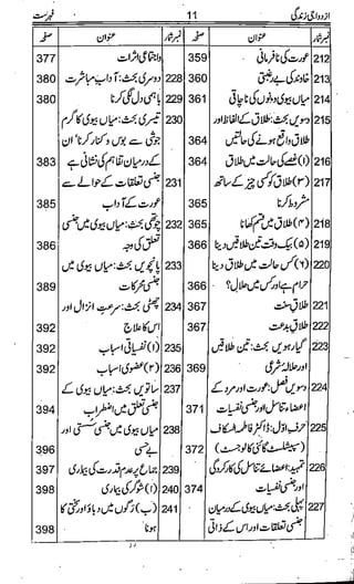 Azdwajee zindgee kay aadaab اسلامی نکاح،شادی بیاہ (2)