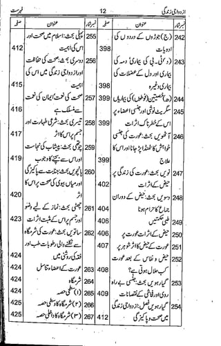 Azdwajee zindgee kay aadaab اسلامی نکاح،شادی بیاہ (2)