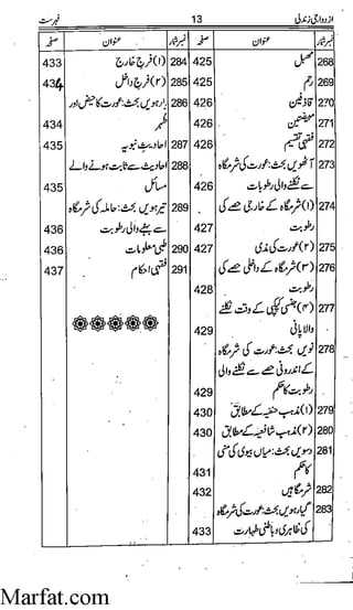 Azdwajee zindgee kay aadaab اسلامی نکاح،شادی بیاہ (2)