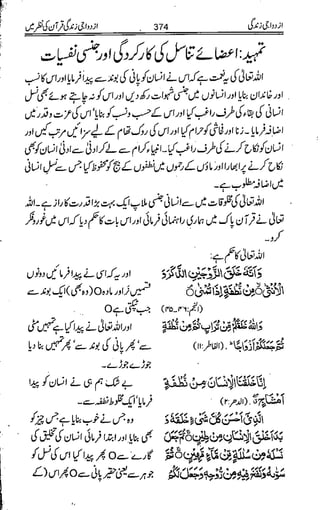 Azdwajee zindgee kay aadaab اسلامی نکاح،شادی بیاہ (2)