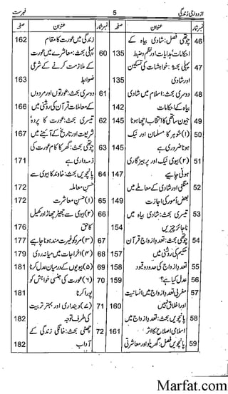 Azdwajee zindgee kay aadaab اسلامی نکاح،شادی بیاہ (2)