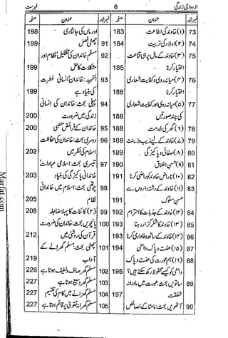 Azdwajee zindgee kay aadaab اسلامی نکاح،شادی بیاہ (2)