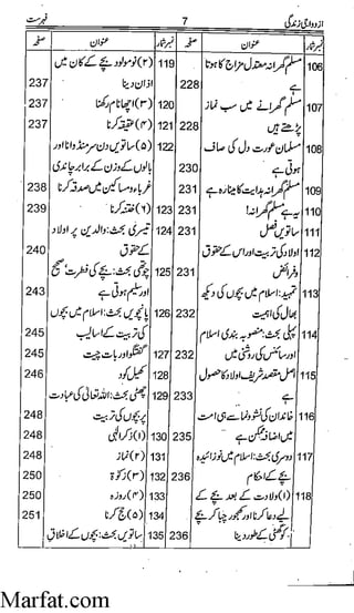 Azdwajee zindgee kay aadaab اسلامی نکاح،شادی بیاہ (2)