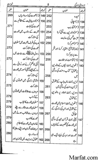 Azdwajee zindgee kay aadaab اسلامی نکاح،شادی بیاہ (2)