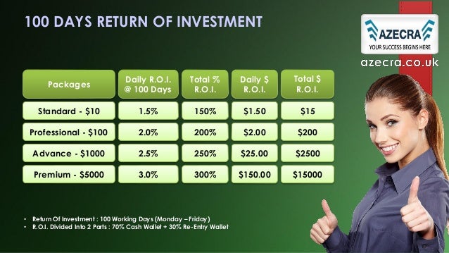 Azecra Guaranteed Income Forex Investment Program - 