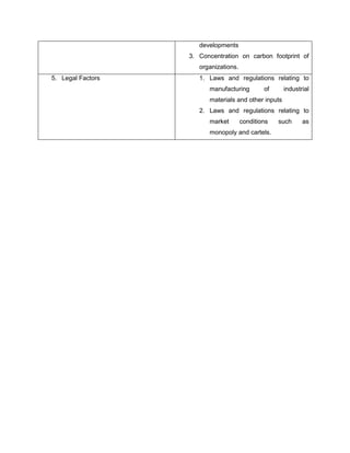 developments
                   3. Concentration on carbon footprint of
                      organizations.
5. Legal Factors      1. Laws and regulations relating to
                         manufacturing         of     industrial
                         materials and other inputs
                      2. Laws and regulations relating to
                         market        conditions   such     as
                         monopoly and cartels.
 