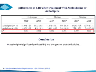 Conclusion
 Azelnidipine significantly reduced BP, and was greater than amlodipine.
25
 Clinical and Experimental Hypertension, 32(6): 372–376, (2010)
Differences of Δ BP after treatment with Azelnidipine or
Amlodipine
 