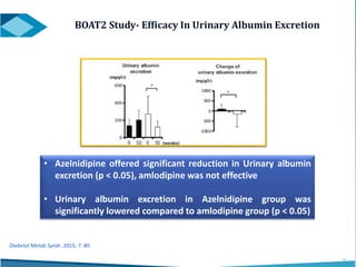BOAT2 Study- Efficacy In Urinary Albumin Excretion
43
• Azelnidipine offered significant reduction in Urinary albumin
excretion (p < 0.05), amlodipine was not effective
• Urinary albumin excretion in Azelnidipine group was
significantly lowered compared to amlodipine group (p < 0.05)
Diabetol Metab Syndr. 2015; 7: 80.
 