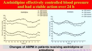 Changes of ABPM in patients receiving azelnidipine or
Clinical and Experimental Hypertension 2010; 32(6): 372–376
Azelnidipine effectively controlled blood pressure
and had a stable action over 24 h
 