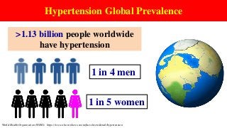 Hypertension Global Prevalence
World Health Organization (WHO)- https://www.who.int/news-room/fact-sheets/detail/hypertension
>1.13 billion people worldwide
have hypertension
1 in 4 men
1 in 5 women
 